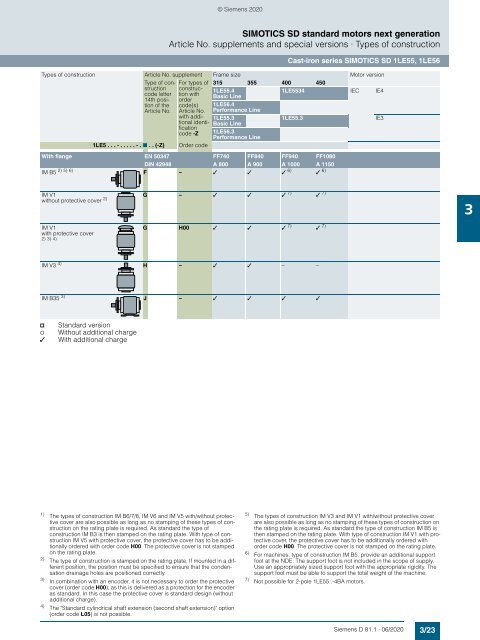 Motors-D81.1-complete-English-06-2020