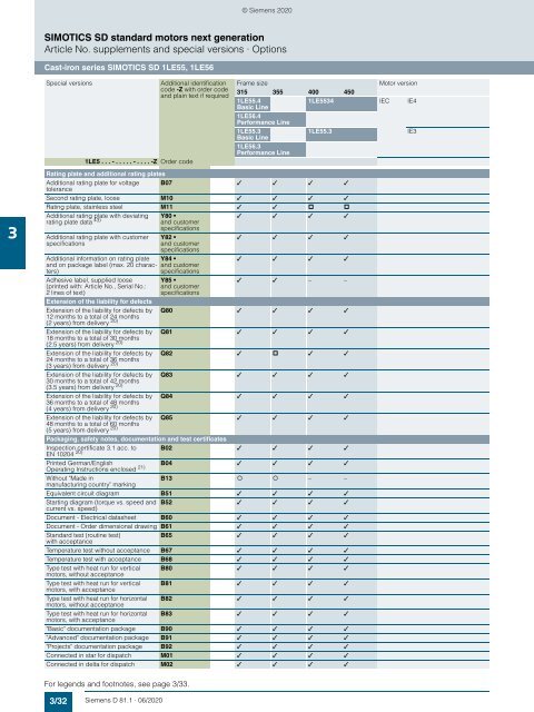 Motors-D81.1-complete-English-06-2020