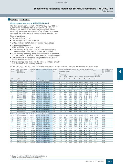 Motors-D81.1-complete-English-06-2020