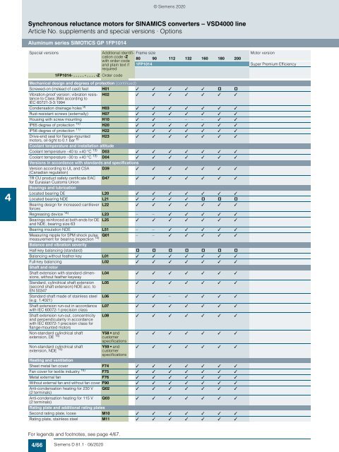 Motors-D81.1-complete-English-06-2020