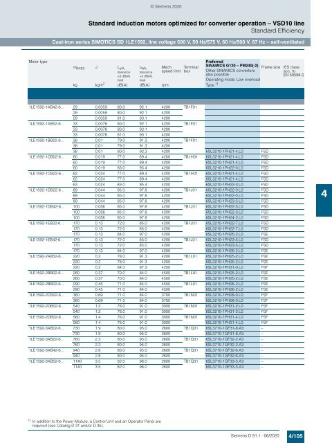 Motors-D81.1-complete-English-06-2020