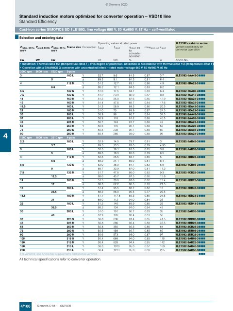 Motors-D81.1-complete-English-06-2020