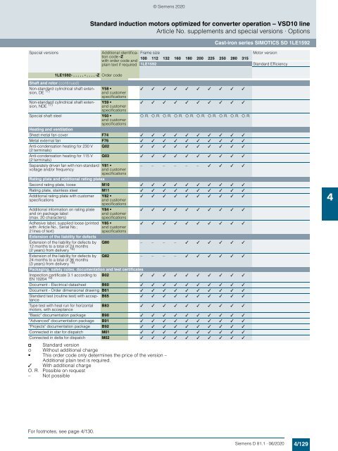 Motors-D81.1-complete-English-06-2020