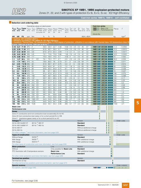 Motors-D81.1-complete-English-06-2020