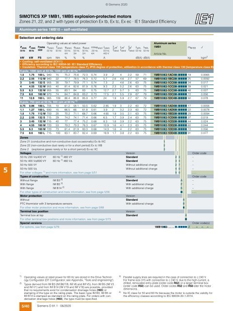 Motors-D81.1-complete-English-06-2020