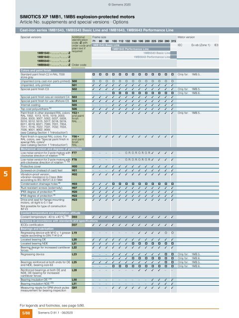 Motors-D81.1-complete-English-06-2020