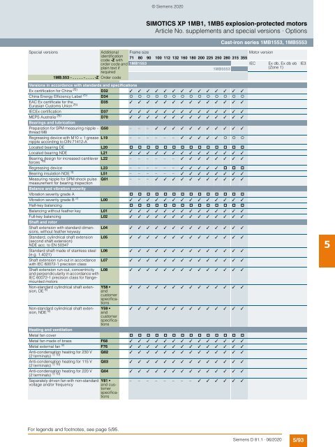 Motors-D81.1-complete-English-06-2020