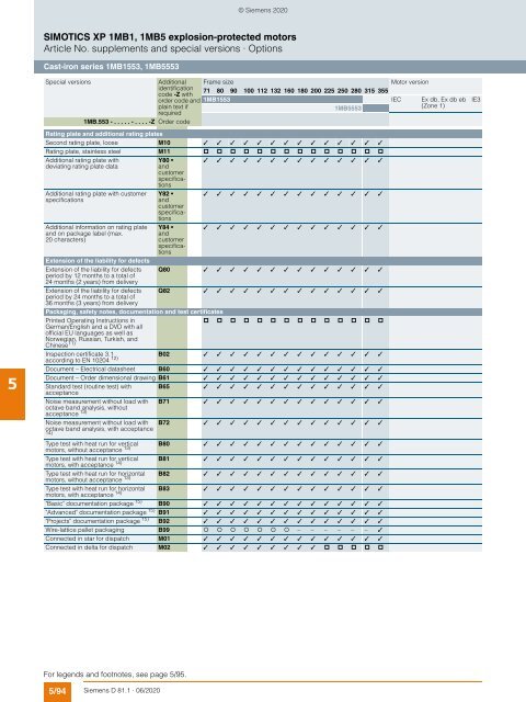 Motors-D81.1-complete-English-06-2020