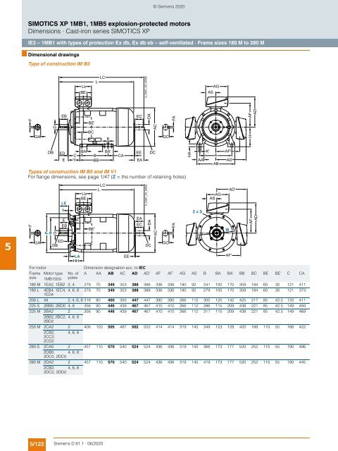 Motors-D81.1-complete-English-06-2020