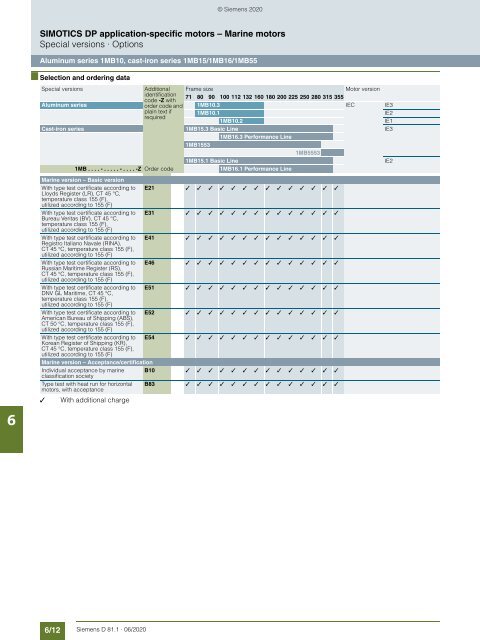 Motors-D81.1-complete-English-06-2020