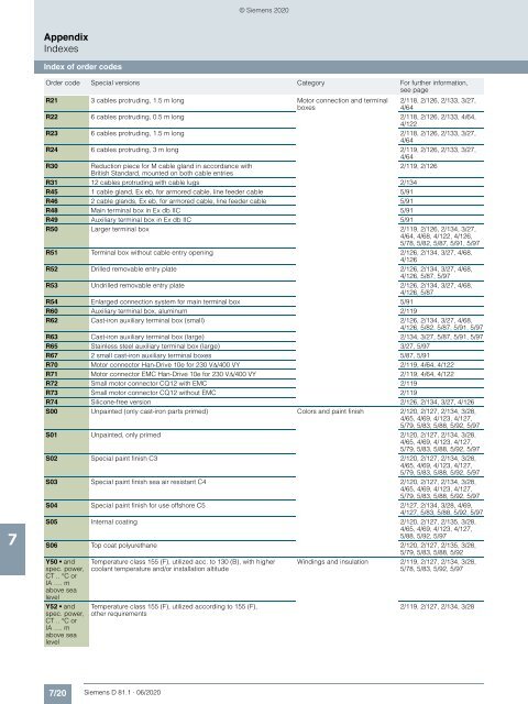 Motors-D81.1-complete-English-06-2020