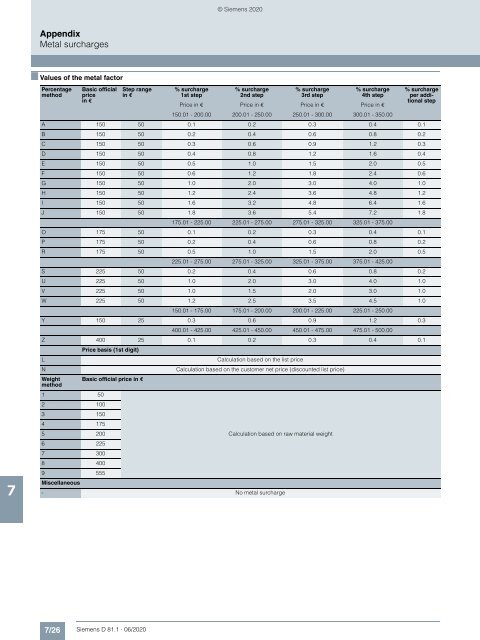 Motors-D81.1-complete-English-06-2020