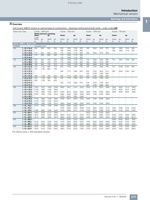 Motors-D81.1-complete-English-06-2020