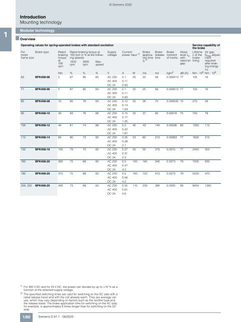 Motors-D81.1-complete-English-06-2020