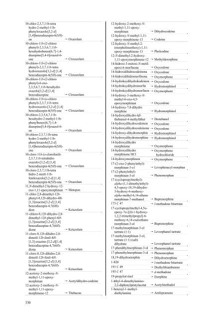 Multilingual dictionary of Narcotic Drugs and Psychotropic ...