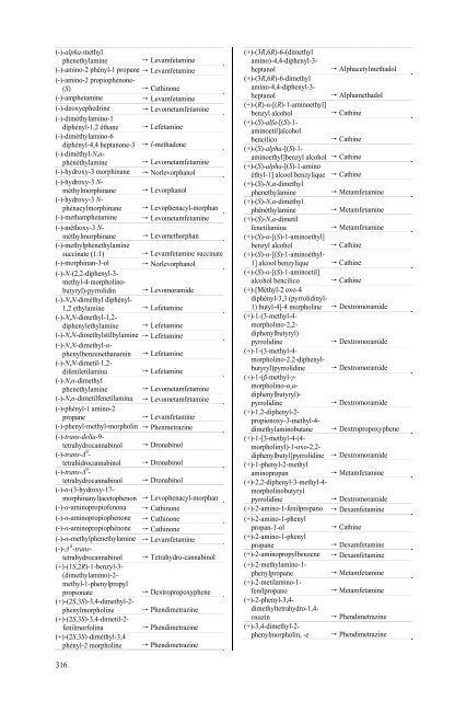 Multilingual dictionary of Narcotic Drugs and Psychotropic ...