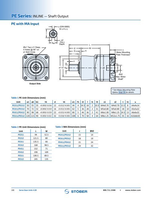 Stober 1 Servo Gear Units