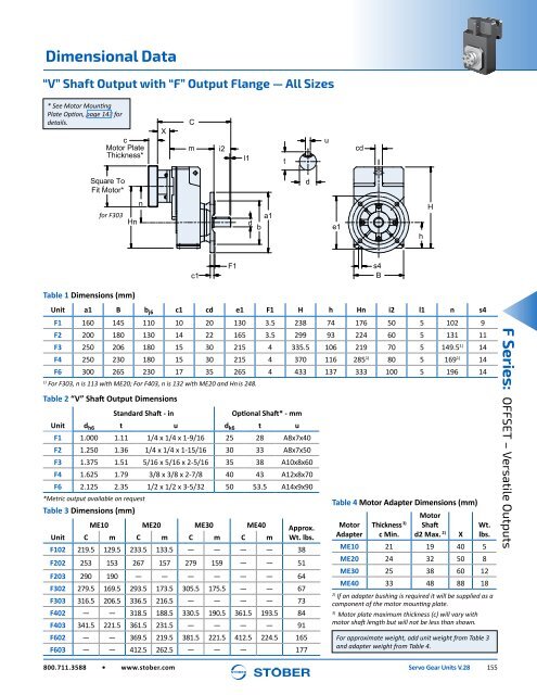 Stober 1 Servo Gear Units