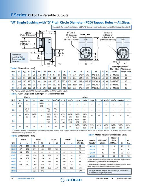 Stober 1 Servo Gear Units