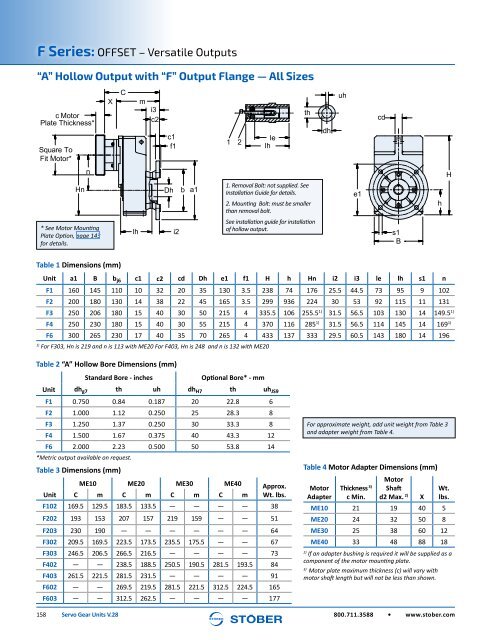 Stober 1 Servo Gear Units