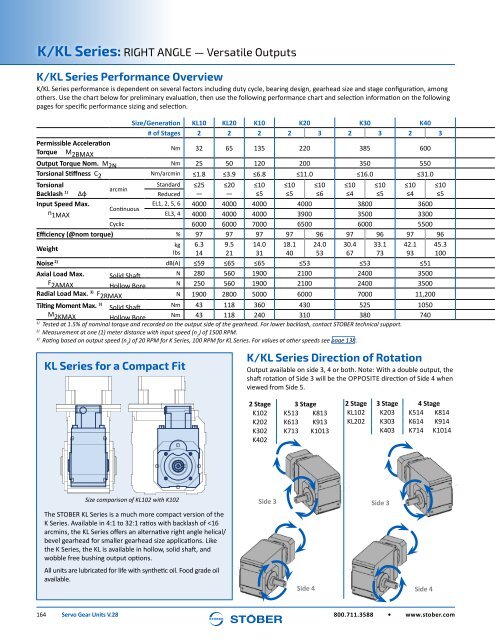 Stober 1 Servo Gear Units