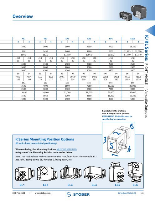 Stober 1 Servo Gear Units