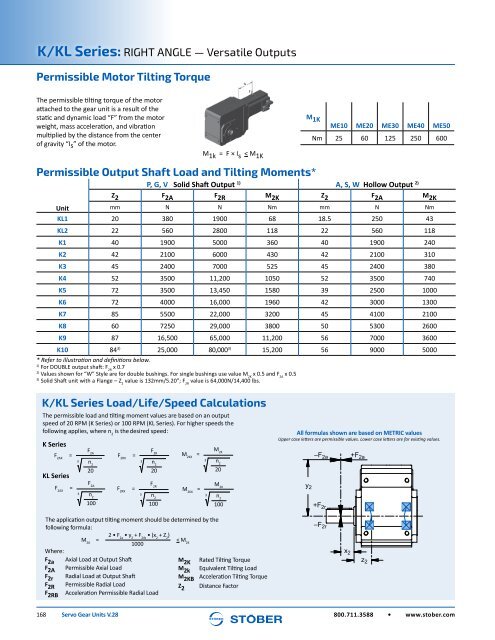 Stober 1 Servo Gear Units