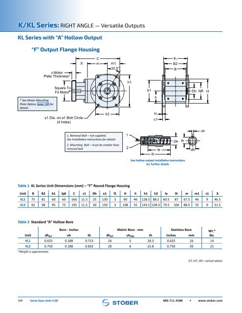 Stober 1 Servo Gear Units