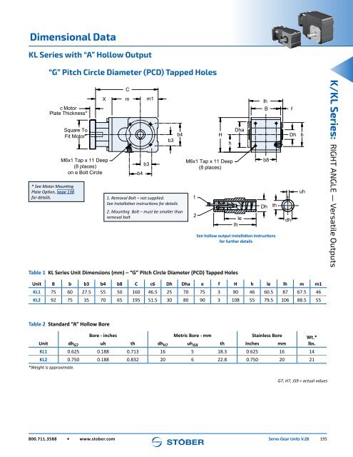 Stober 1 Servo Gear Units