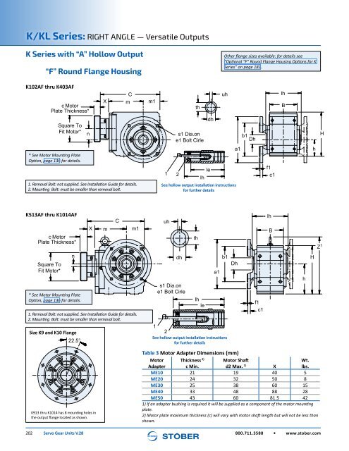 Stober 1 Servo Gear Units