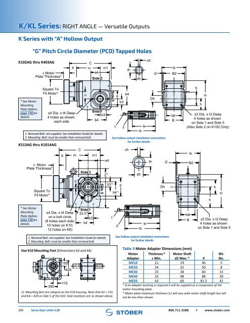 Stober 1 Servo Gear Units