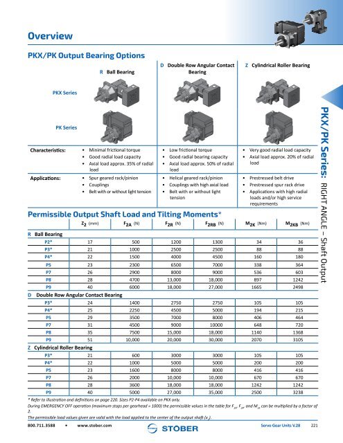 Stober 1 Servo Gear Units