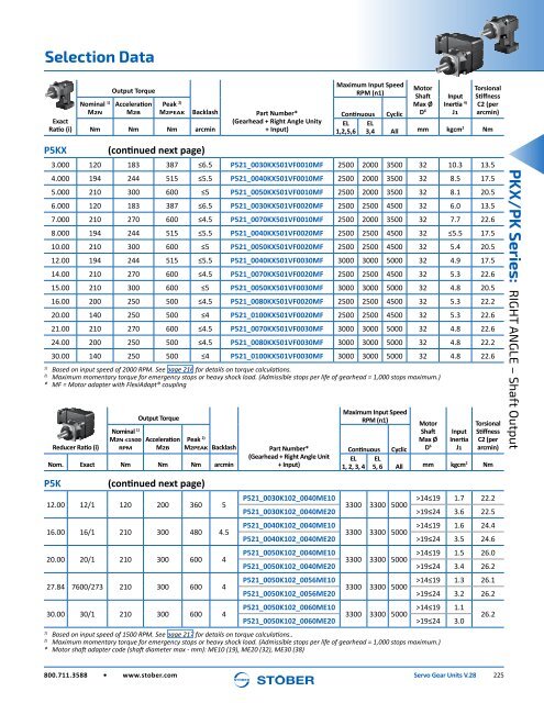 Stober 1 Servo Gear Units