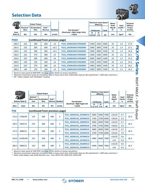 Stober 1 Servo Gear Units