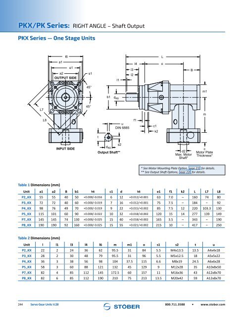 Stober 1 Servo Gear Units