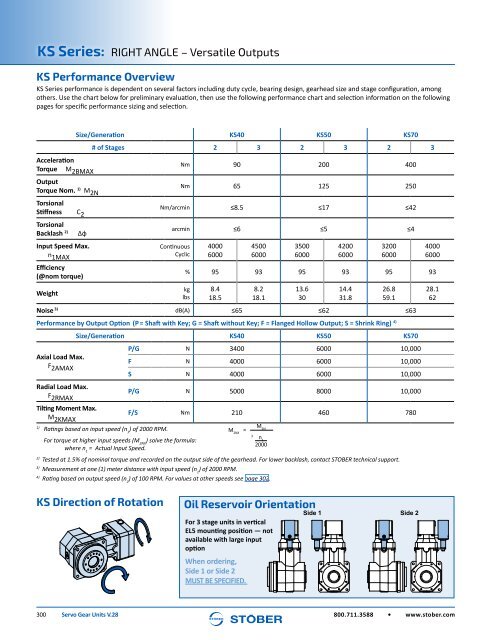 Stober 1 Servo Gear Units