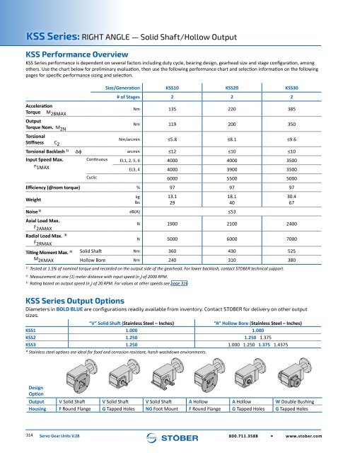 Stober 1 Servo Gear Units