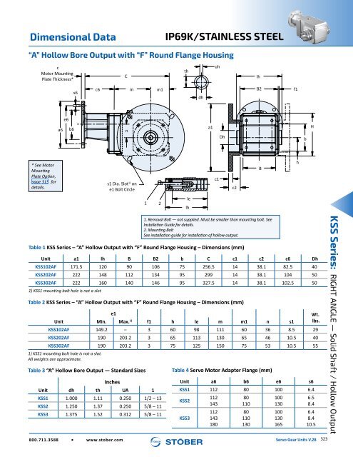 Stober 1 Servo Gear Units