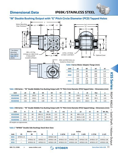 Stober 1 Servo Gear Units