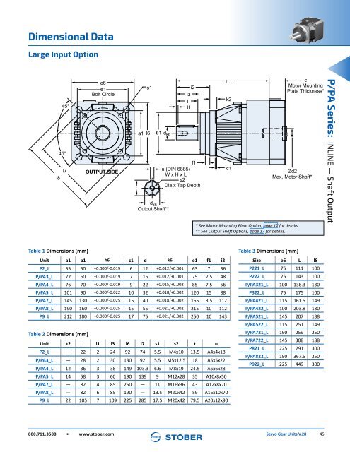 Stober 1 Servo Gear Units