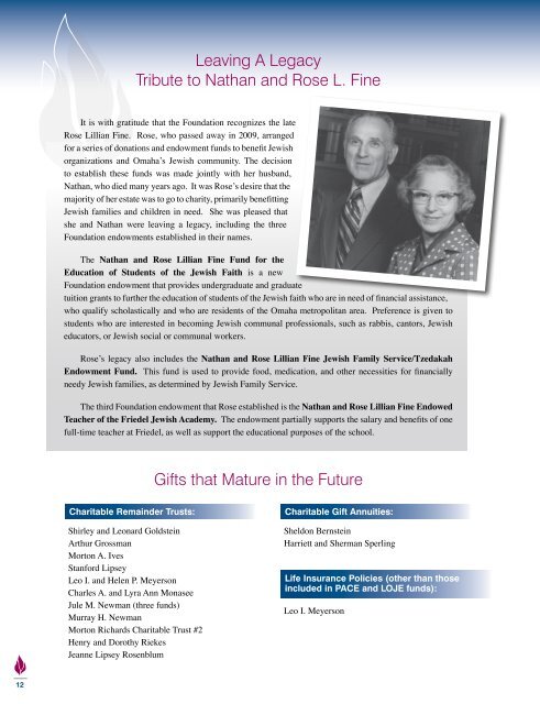 Annual Report - the Jewish Federation of Omaha Foundation ...