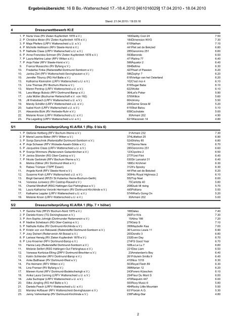 Ergebnisübersicht: 16 B Bo.-Wattenscheid 17.-18.4.2010 ...