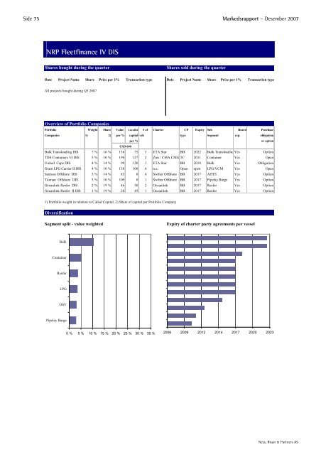 Markedsrapport – Desember 2007 - NRP AS