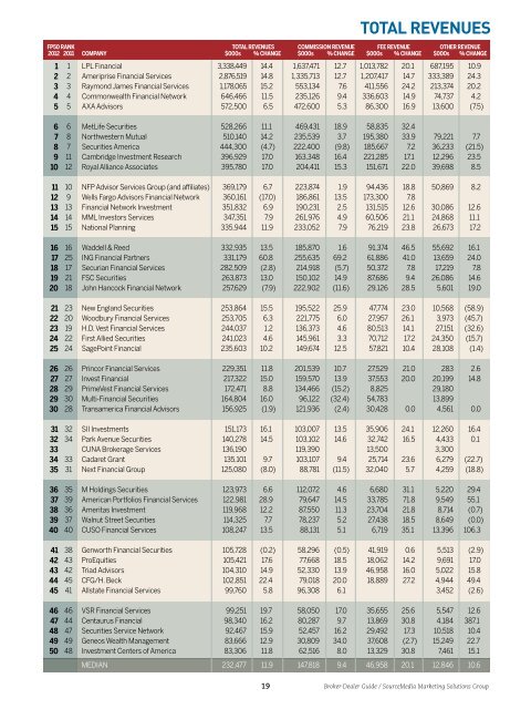 RESOURCE DiRECTORY - Financial Planning