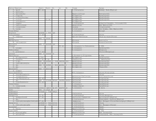 Genus/Species Shell Skull Ht Lt Wt Stage Range ... - Angellis