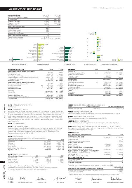 ÅRSRAPPORT TERRA F ORVALTNING AS