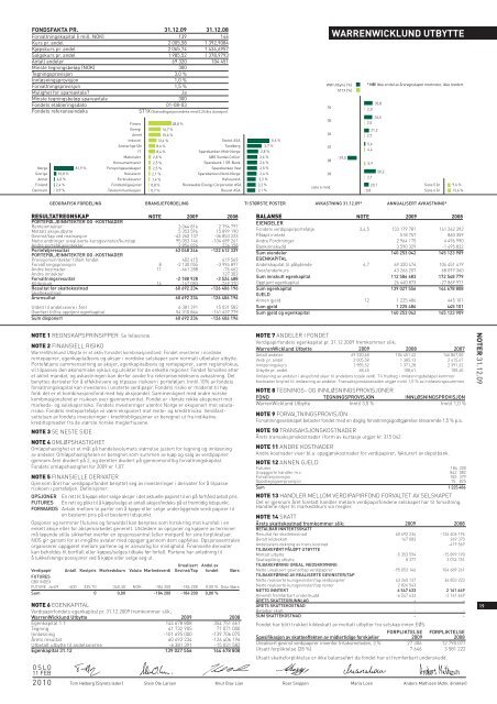 ÅRSRAPPORT TERRA F ORVALTNING AS