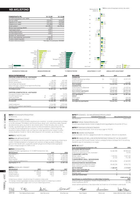 ÅRSRAPPORT TERRA F ORVALTNING AS