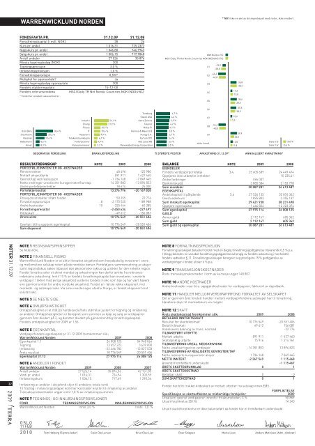 ÅRSRAPPORT TERRA F ORVALTNING AS