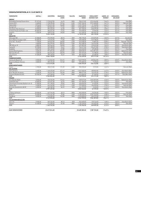 ÅRSRAPPORT TERRA F ORVALTNING AS